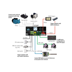 S-Play: DMX Playback/Recorder